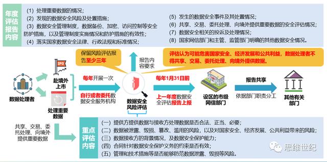 智安网络丨互联网企业如何应对数据安全及隐私保护合规要求？