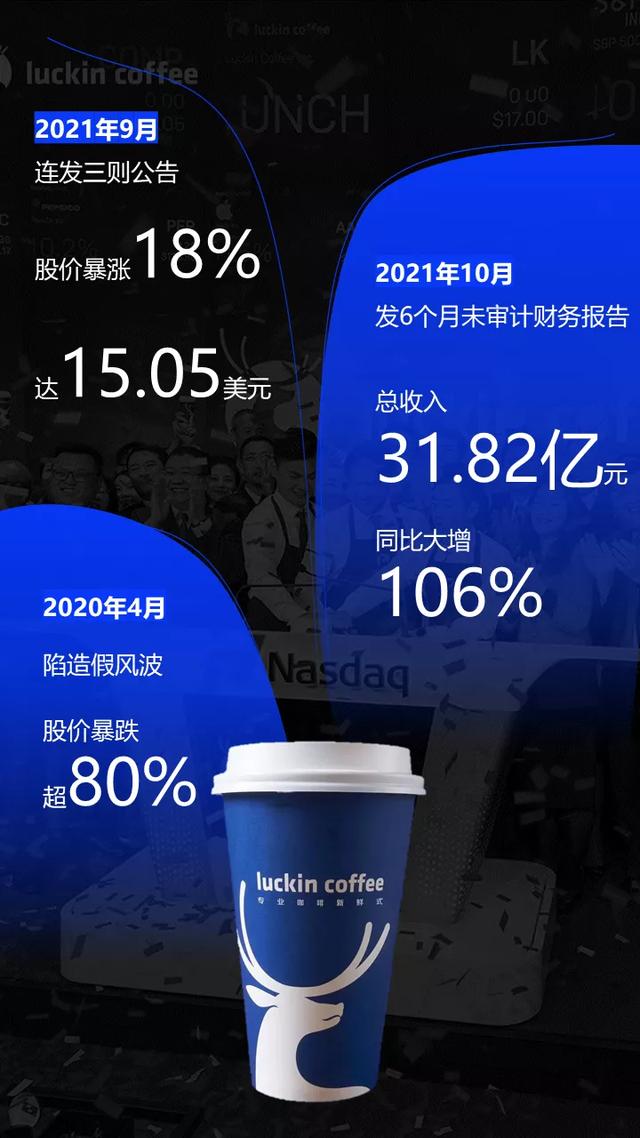最新：瑞幸咖啡12亿元罚款已交完，重回牌桌，瑞幸做对了什么？