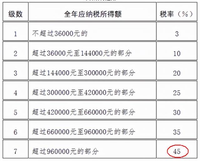 一文读懂薇娅税务问题：合理避税与税收筹划的红线在哪里？