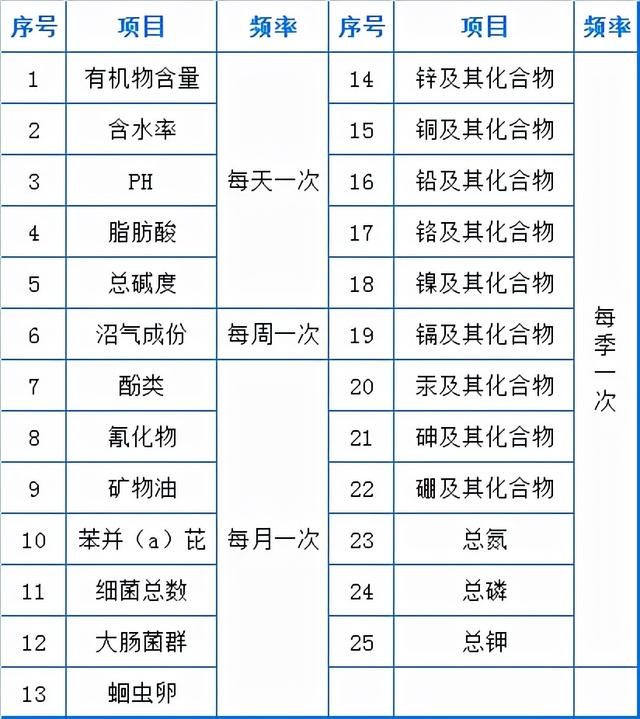 来宾滚筒洗砂机图片