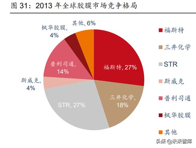 电气工程十年发展目标