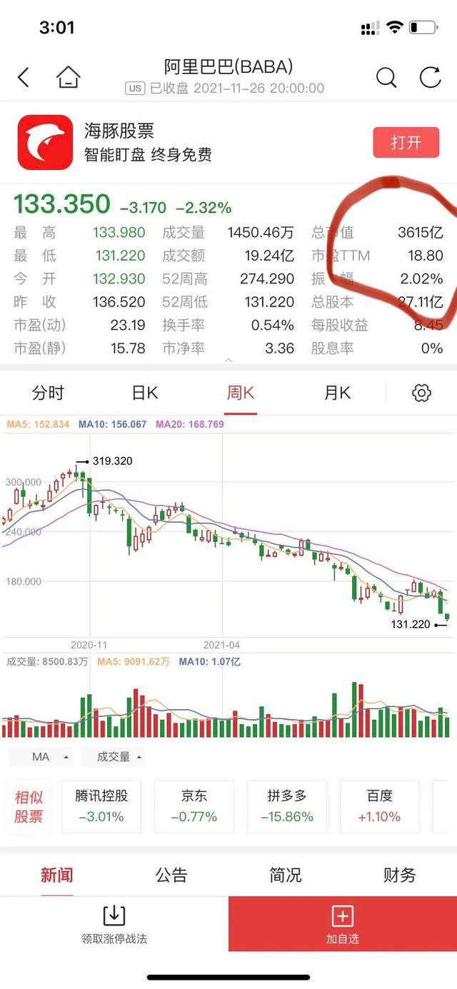 京东市值将超阿里