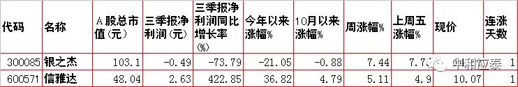 周一A股重要投资参考