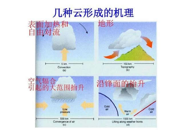 一朵500吨重的云，会不会突然往下掉，从云化雨经历了什么过程？