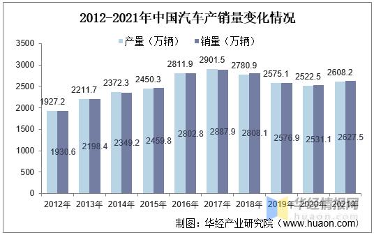 汽车工业工程2019年发展趋势