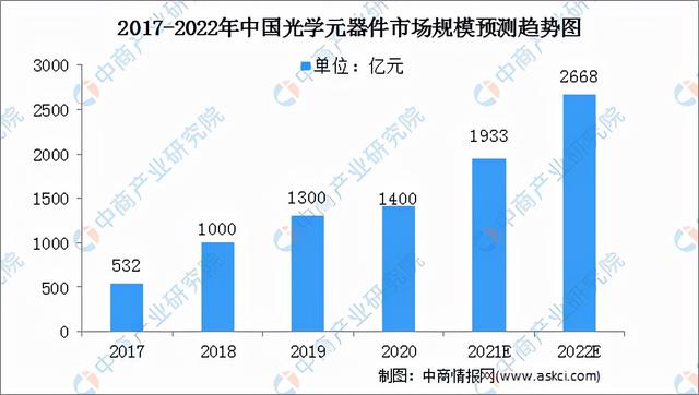 2022年中国传感器产业链全景图上中下游市场预测分析