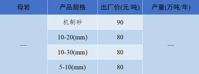 砂石骨料最新报价