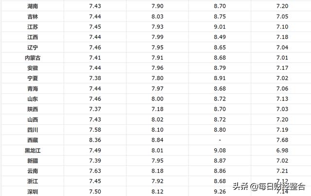 油价调整消息：今天11月27日，加油站调价后92、95、98汽油售价