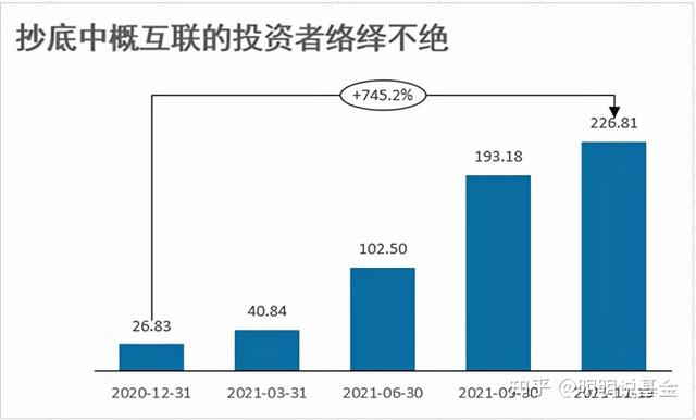 互联网巨头股价重挫 能抄底吗？如何通过基金布局？