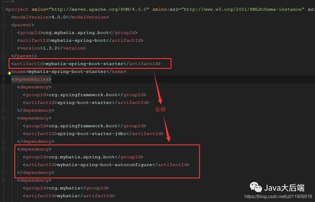 Spring Boot 四大核心组件，你知道几个？