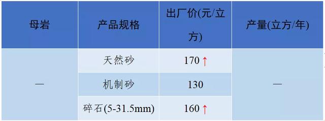 怀化洗砂机报价