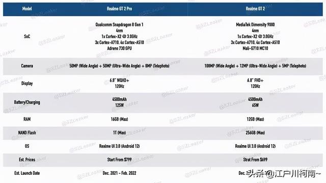 苹果稳居全球最赚钱公司，每秒赚两万 | 骁龙 8 Gen 1 安兔兔跑分超百万