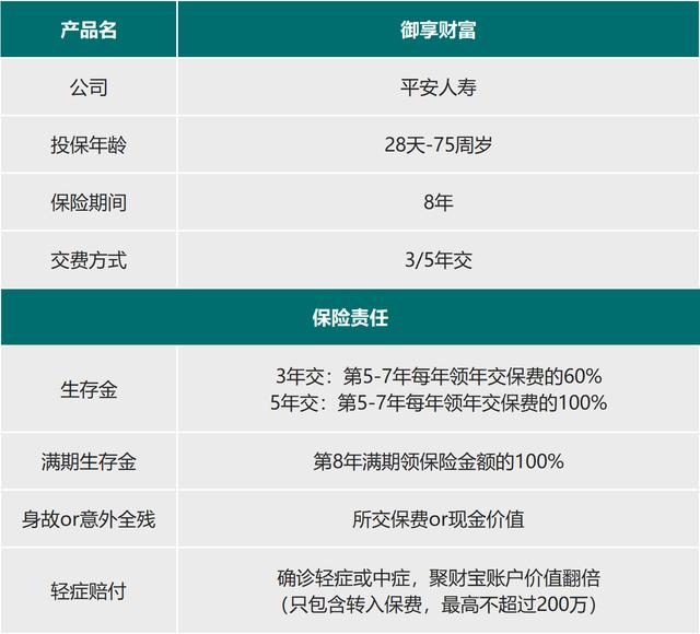 来了，7款大公司的开门红产品综合分析