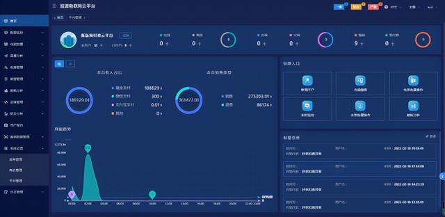 浅谈Acrel-EIoT能源物联网云平台及适用场景—安科瑞 顾城