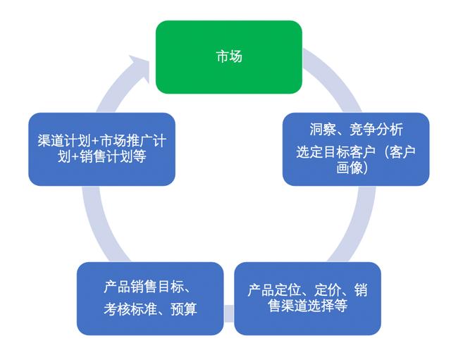 游戏中gtm什么意思