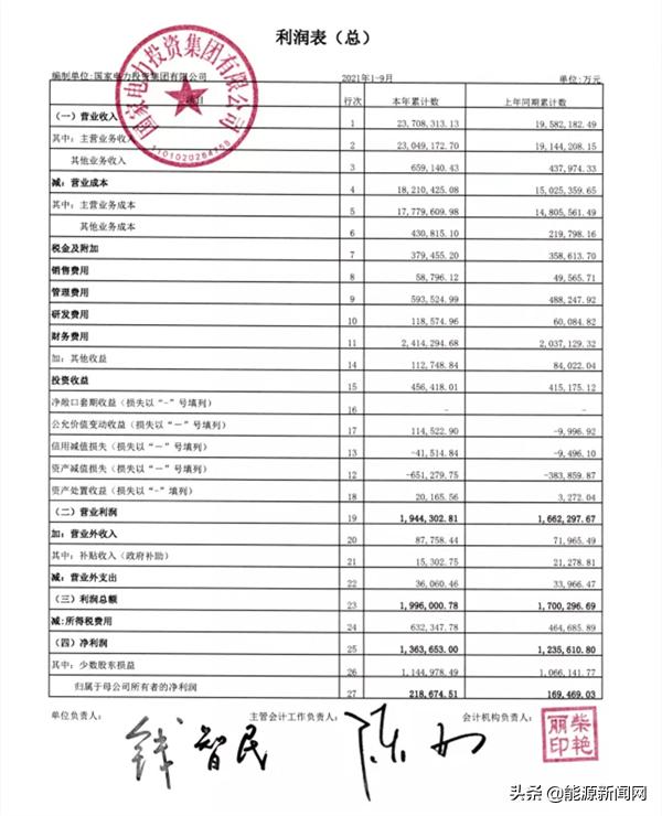 五大发电集团三季报大PK：谁是领头羊？