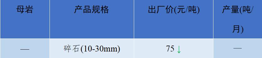 砂石骨料价格