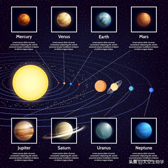 50亿年的时间里是无法通过吸积的形式打造出现在的天王星和海王星