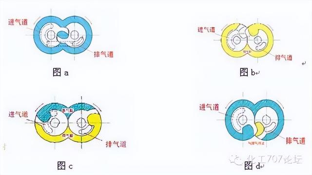 依据压强差不同过滤机可分为