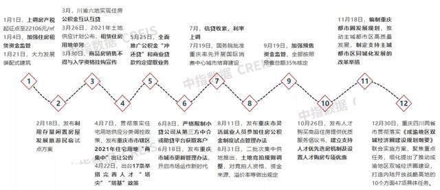 重庆房地产公司排名