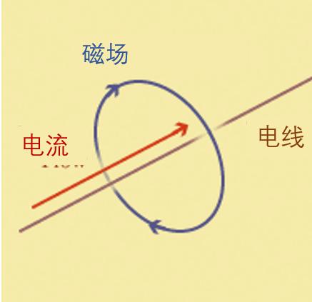 光是什么？
