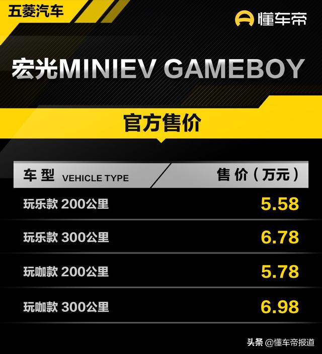 五菱宏光MINIEV GAMEBOY上市