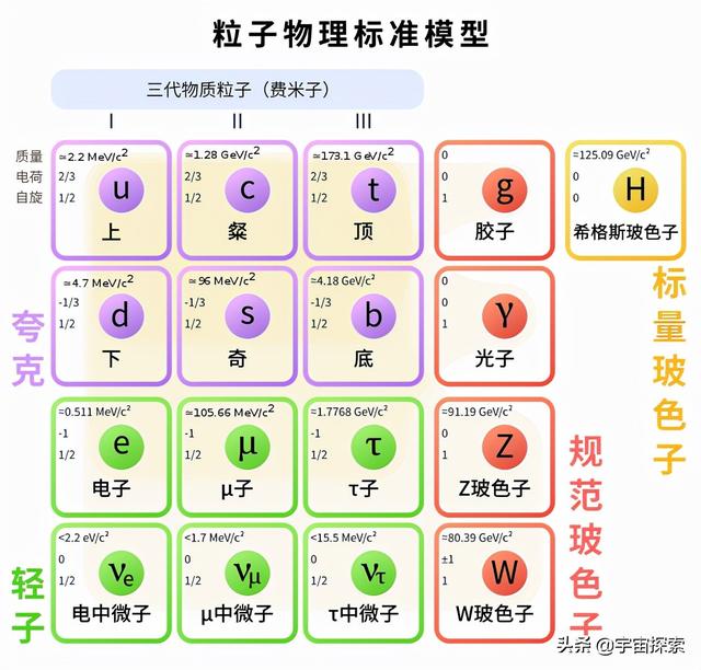 光子为什么能达到光速，而且必须达到光速？为何其他粒子就不行？