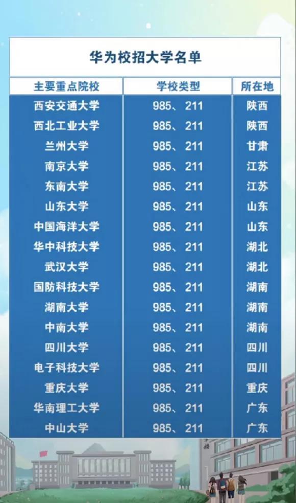 土木工程学院百年发展史