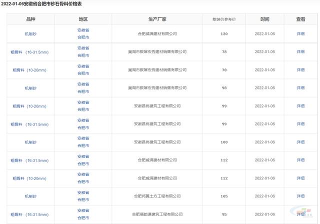 巢湖矿石制砂机价格