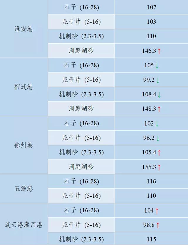 砂石骨料网单价