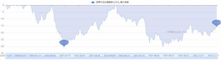 12月基金该如何投资？