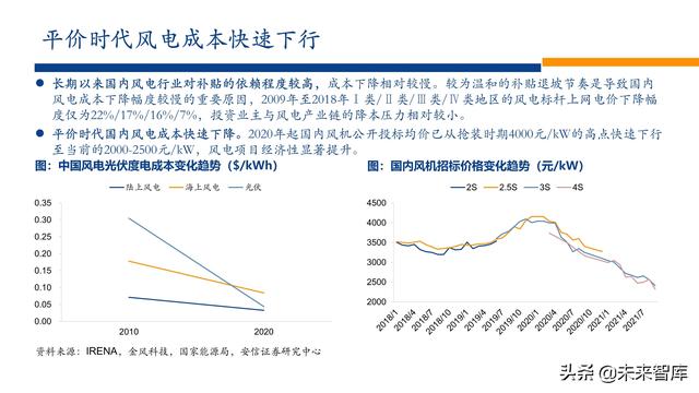 新能源行业2022年投资策略：电车奔腾，风光无两，储能接力