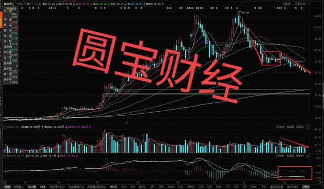 锂电板块：铅华洗尽 保持谨慎