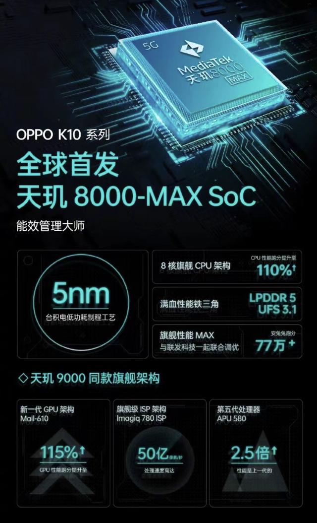 绝地求生opp辅助 6大神装辅助，神U性能释放更充分，OPPO K10系列游戏体验很有料