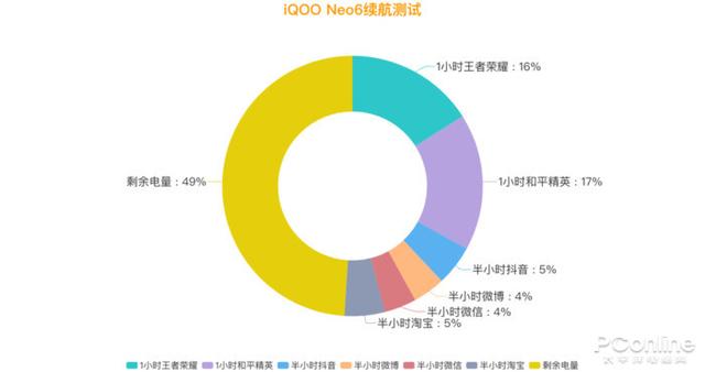 iQOO Neo6评测：高帧与低功耗兼得的骁龙8性能旗舰-第20张图片-9158手机教程网