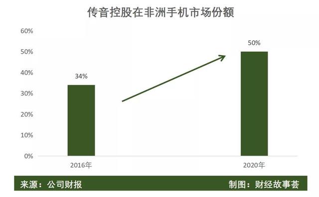2022年手机风向何处：平湖，惊雷与暗潮