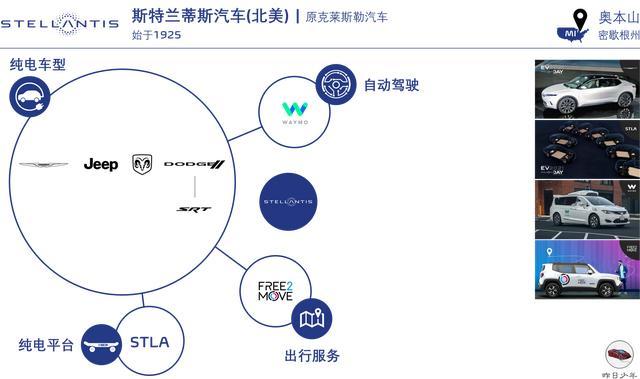 美国启示录：“特斯拉阴霾”下的底特律三巨头