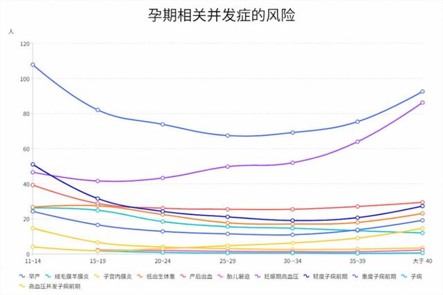 生孩子并非越早越好，低龄生娃危害大，要了解最佳生育年龄