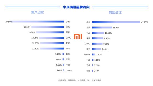 巨量引擎2021第三季度手机换机报告