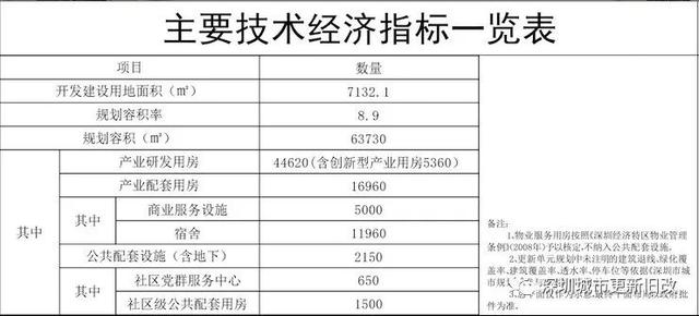 岁宝国展中心项目一期销售中心精装修工程