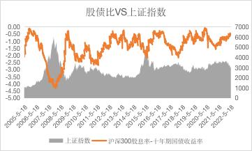 是时候多配优质股票吗 这个神奇的指标会告诉你什么「这个指标能把牛股选出来」