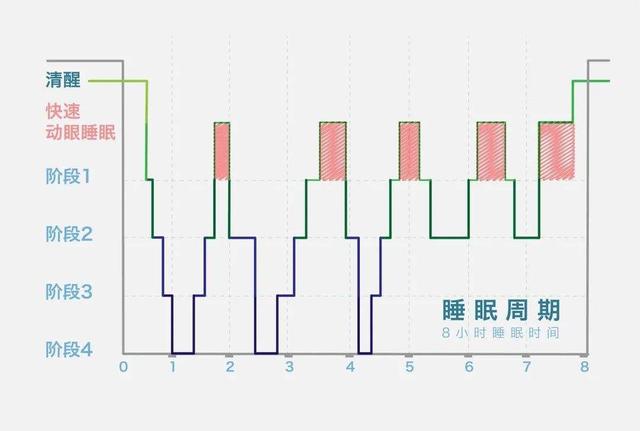 睡觉遇“鬼压床”，噩梦连连睡不醒，如何才能拥有高质量睡眠