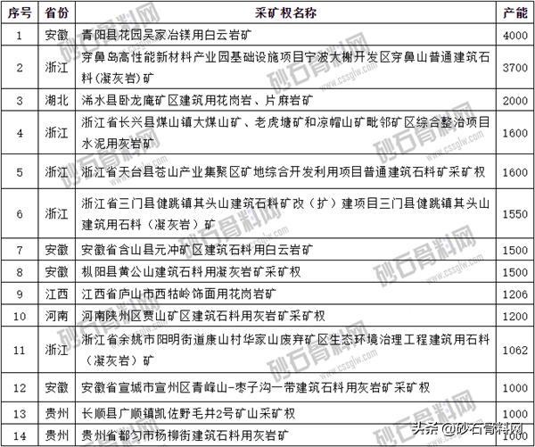 中国砂石骨料网