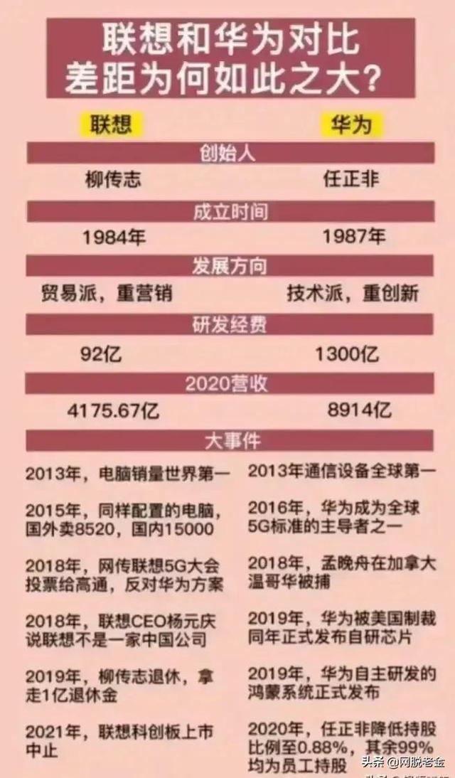 联想到底是专注套利的金融企业，还是科技创新的民族企业？