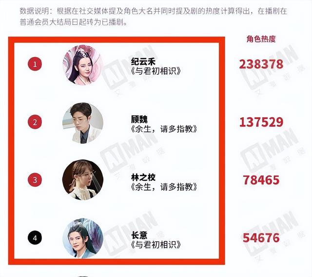 杨紫迪丽热巴谁人气高(杨紫迪丽热巴如今谁更火)