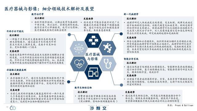 改变未来！引领全球增长的60大技术