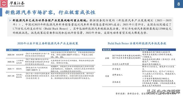 金属新材料行业2022年投资策略：“周”而复始，成长可“期”