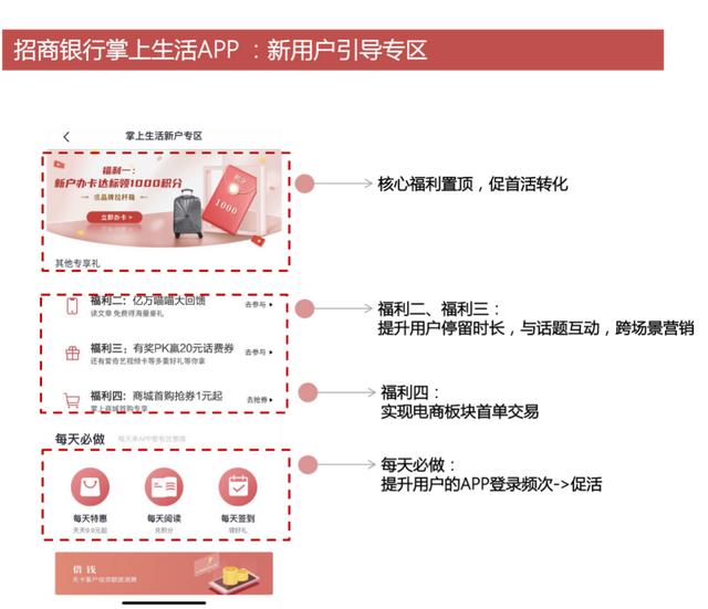 银行App如何搭建数字化运营体系