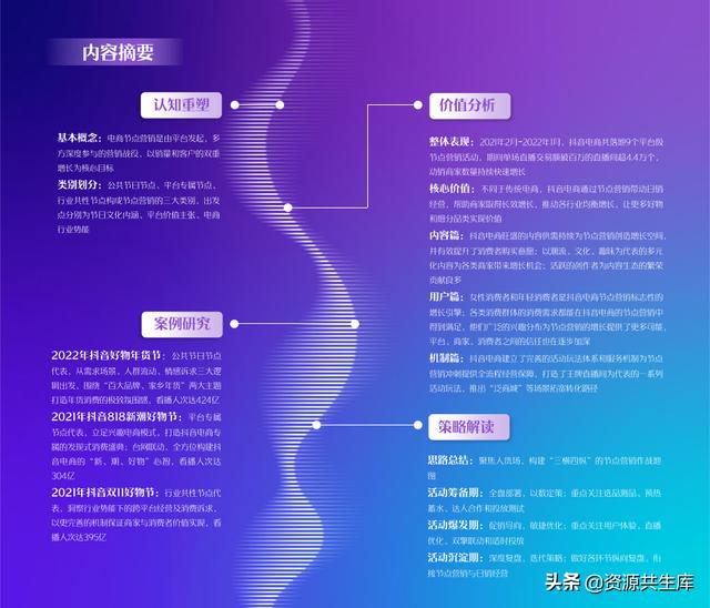 2022궶ӪƤ飨ȫӪ+Ӫٻ滮