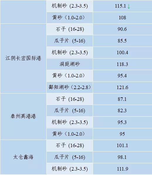 砂石骨料网单价
